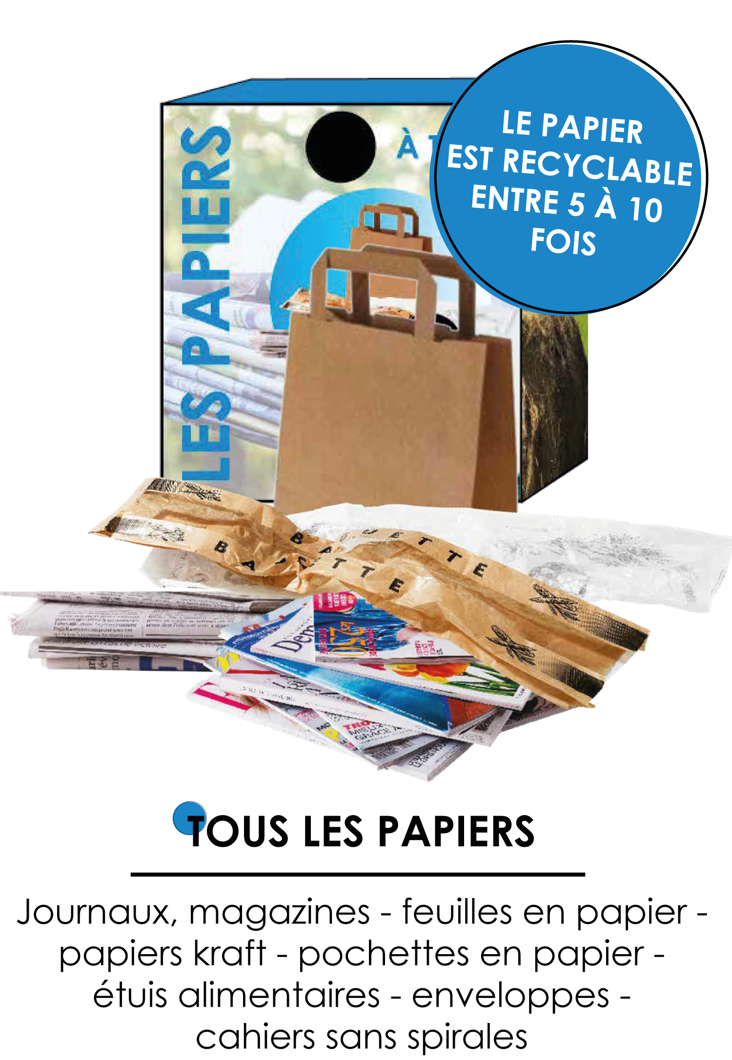 papier-communauté-de-communes-chabris-pays-de-bazelle2